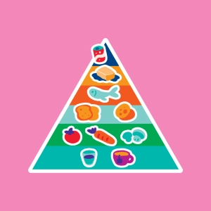 Pyramide alimentaire